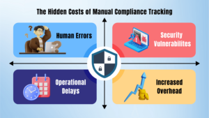 The Hidden Costs of Manual Compliance Tracking in Safe Deposit Box Management
